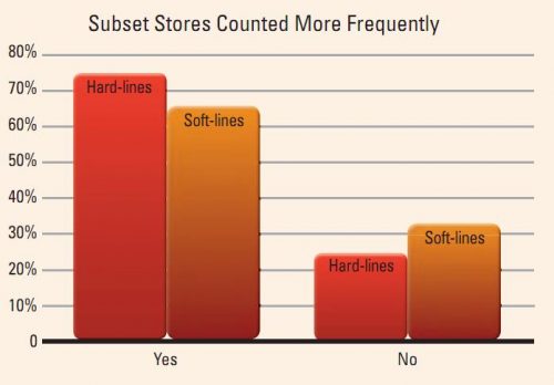 Subset Stores Frequency Graph Image