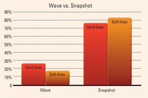 Wave vs. Snapshot Graph Image