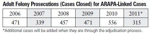 ARAPA_Cases_Table