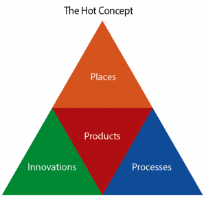 loss prevention resources