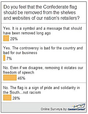 Confederate Flag Poll