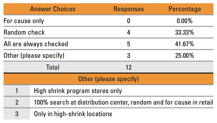 Bag check clearance policy