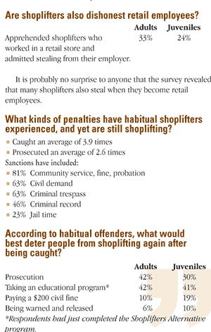 What Shoplifters Say about Stopping Shoplifting