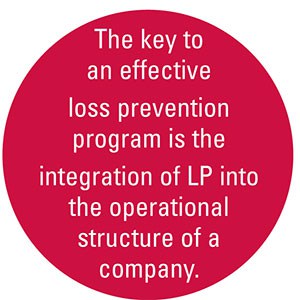 Targeting Shrinkage with a Comprehensive Loss Prevention Program for High-Risk Stores