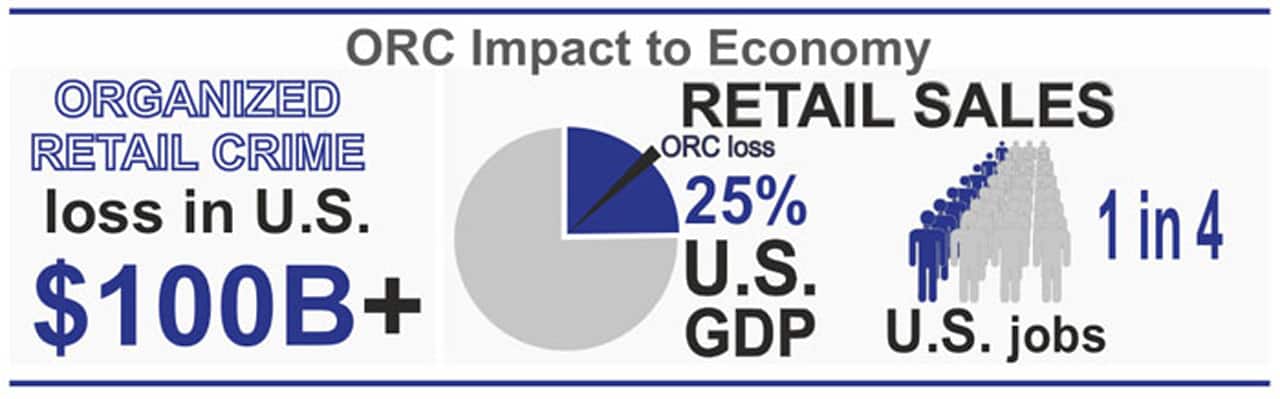 cost of ORC