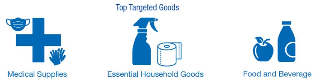 Top Targeted Goods